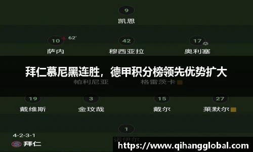 拜仁慕尼黑连胜，德甲积分榜领先优势扩大